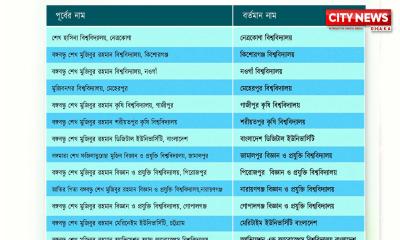 শেখ পরিবারের নামে থাকা ১৩ বিশ্ববিদ্যালয়ের নাম পরিবর্তন